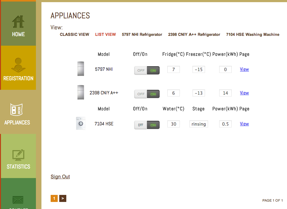 Appliances list
