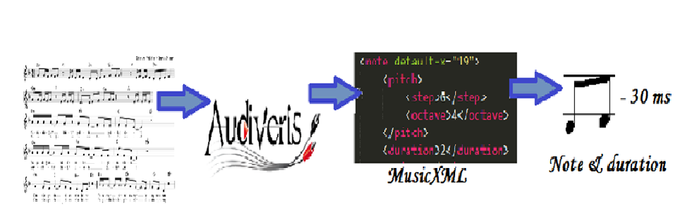 HTML5 Icon