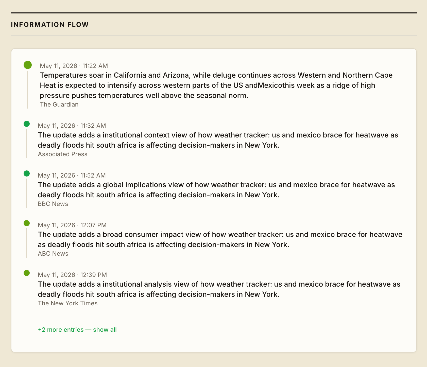 Information Flow view