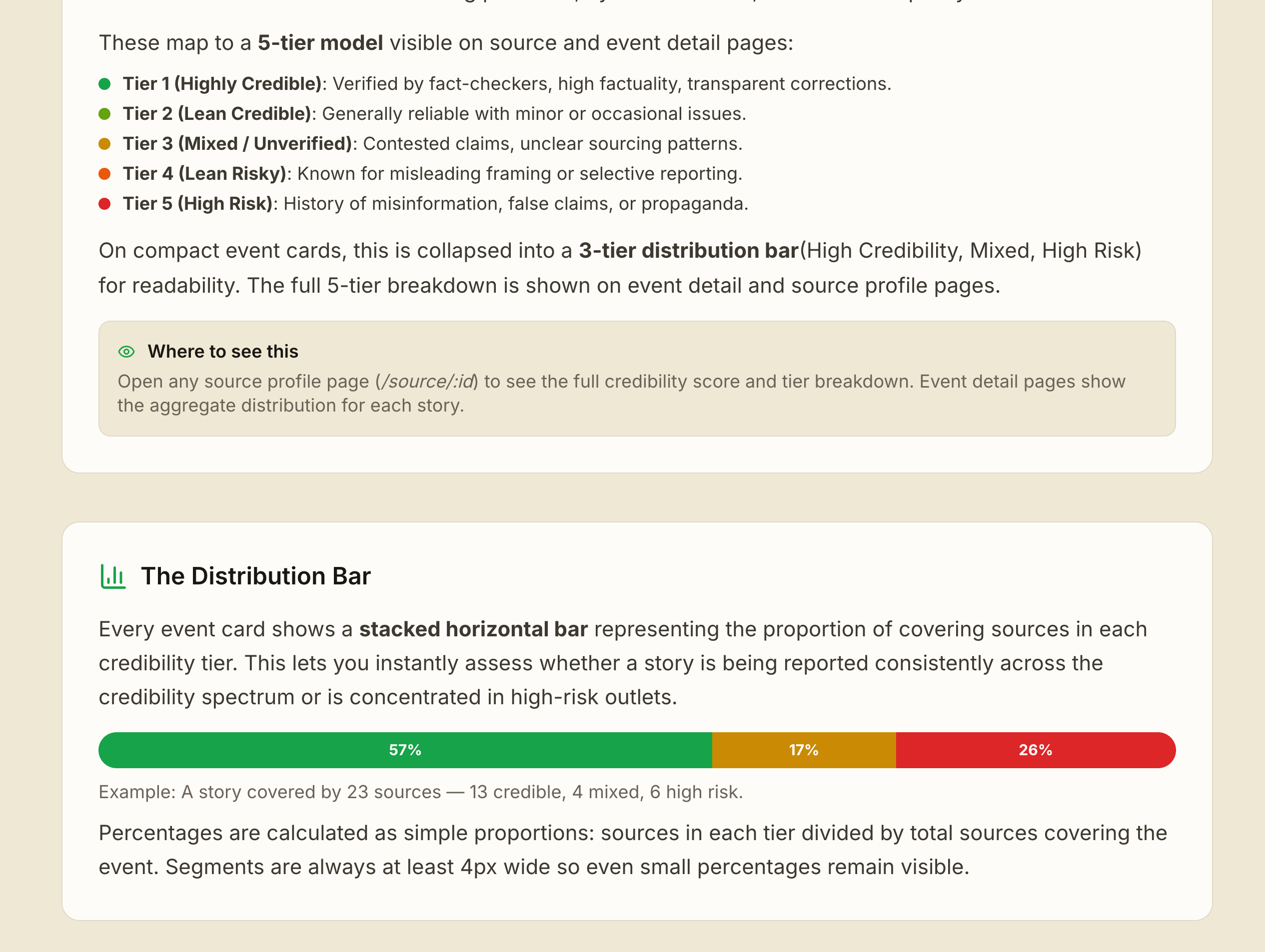 Methodology Bottom
