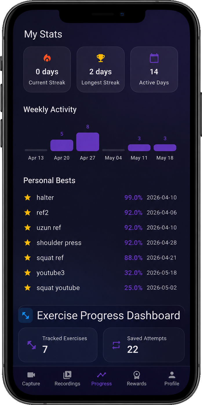 Progress Dashboard feature