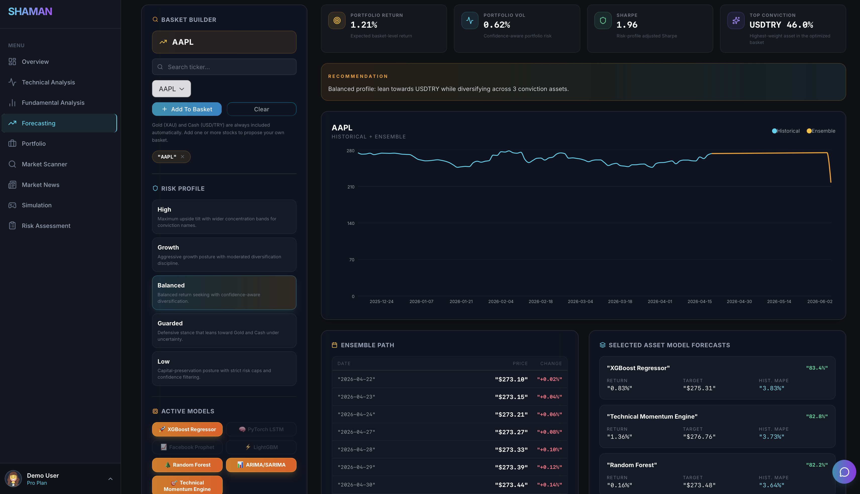 Forecast models screen