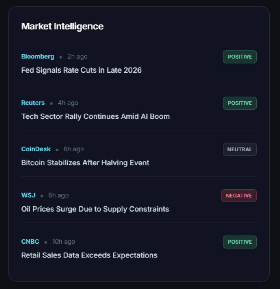 SHAMAN news intelligence screen