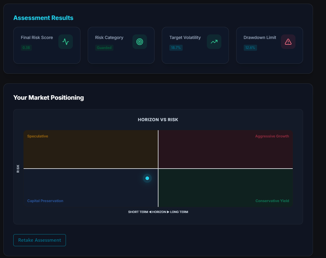 SHAMAN risk assessment screen