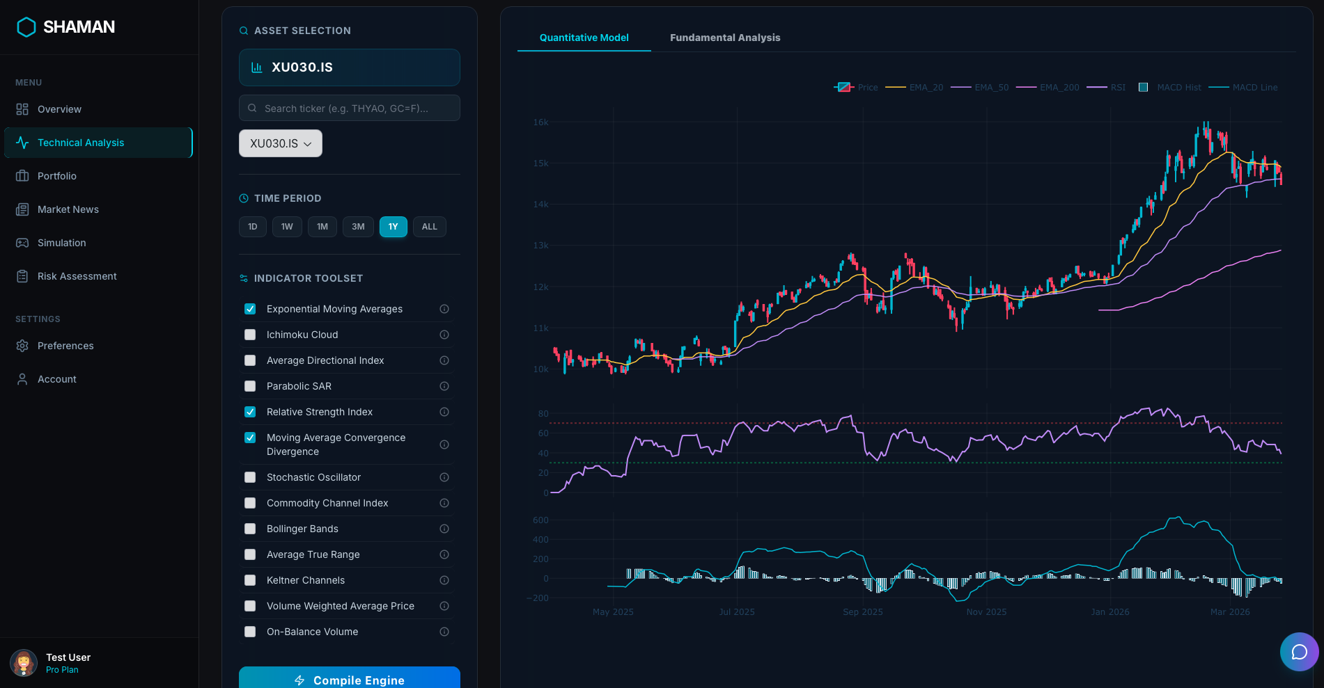 Technical analysis screen