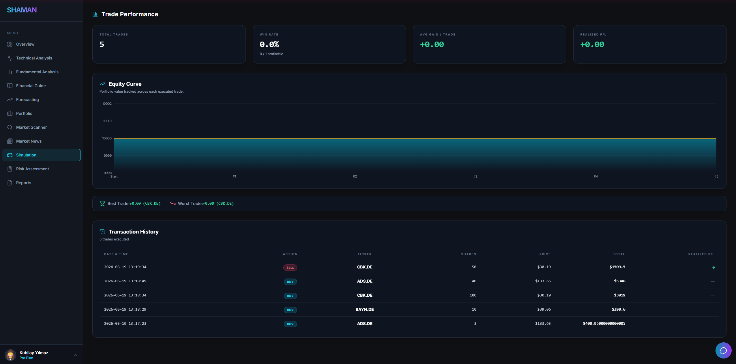 SHAMAN trade simulation and portfolio tracking screen