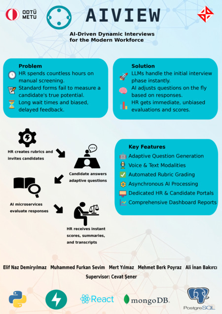 AIVIEW
