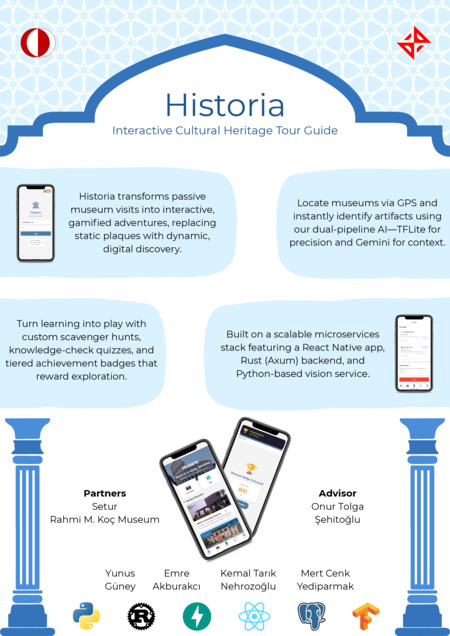 Historia