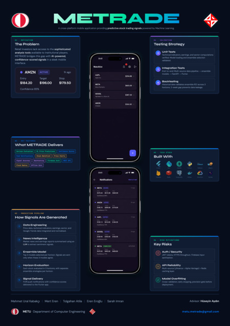 METRADE